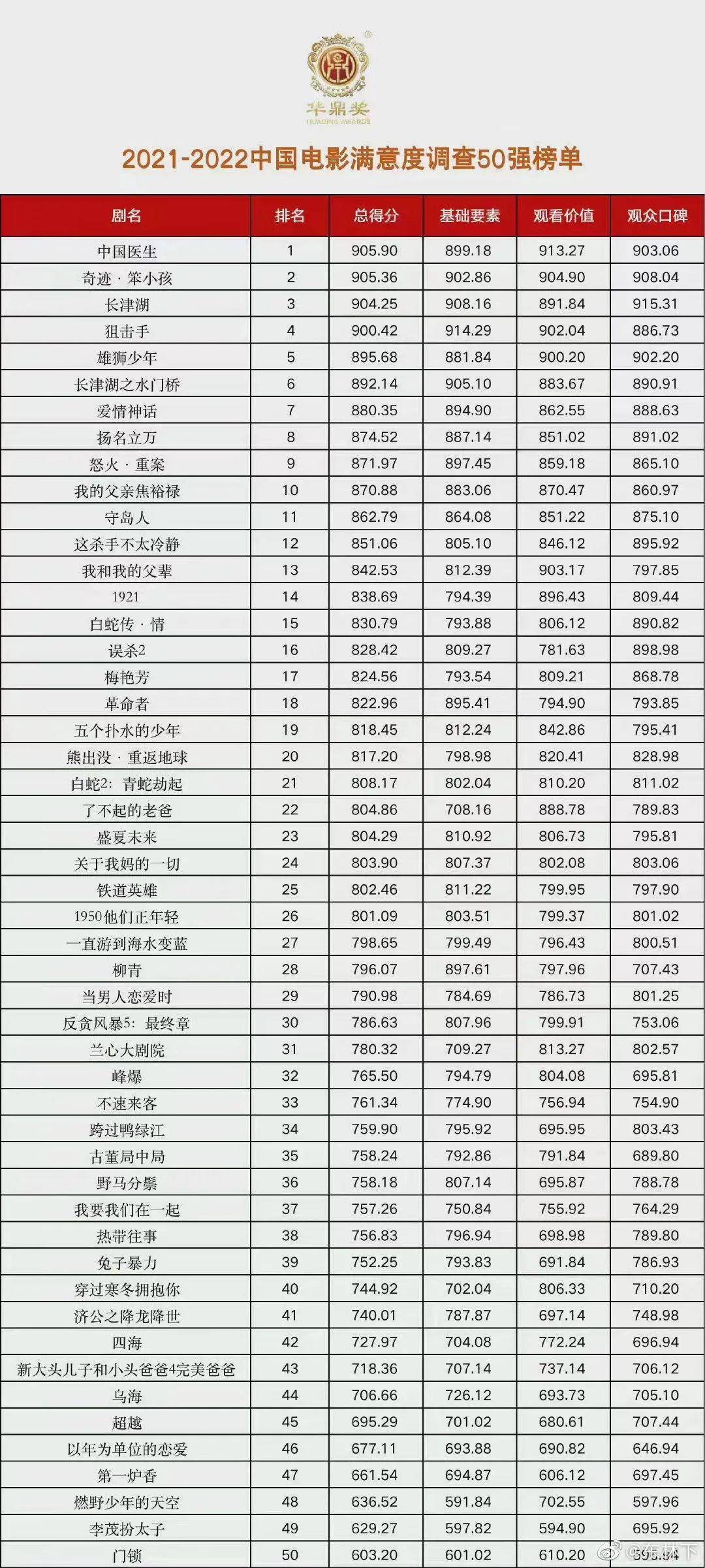 受众热议：最受喜爱的车手TOP10的简单介绍