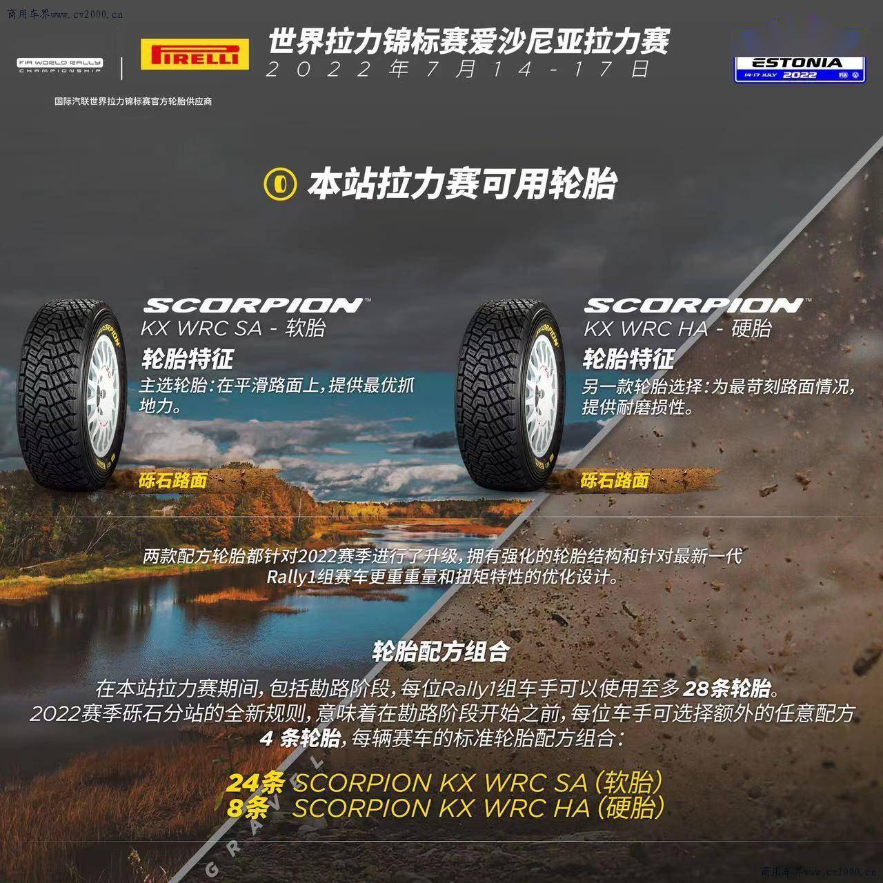 德赢vwin首页-包含WRC比赛策略：如何制定最佳比赛计划？的词条
